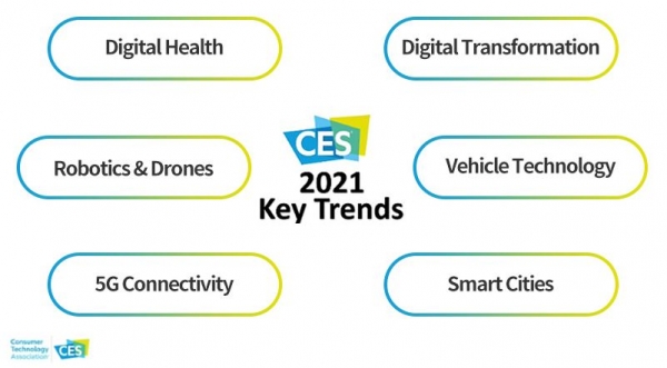 [All Digital CES 2021] 팬데믹, 기술의 속도를 높이다