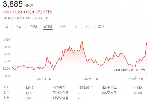 연 매출 73% 규모 2차전지 장비 수주 '나인테크' ... 주가도 화답 ...