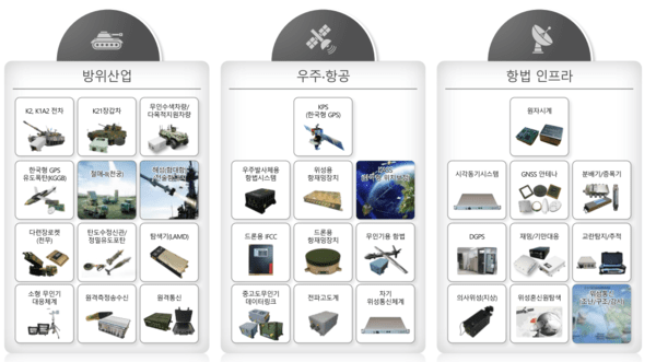 덕산넵코어스 제품 포트폴리오. (자료=덕산하이메탈 IR BOOK)
