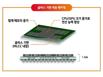 AI 유리기판 선점 기대감과 동박 턴어라운드